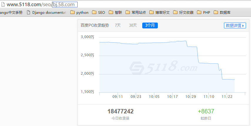 百度索引量下降怎么辦？