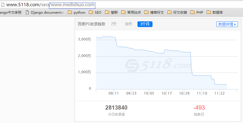 美麗說索引量數(shù)據(jù)