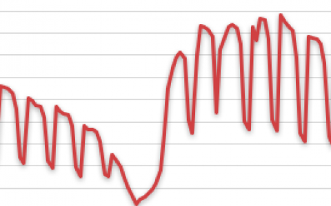 春節(jié)期間流量變化圖1