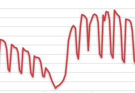 春節(jié)期間流量變化圖1