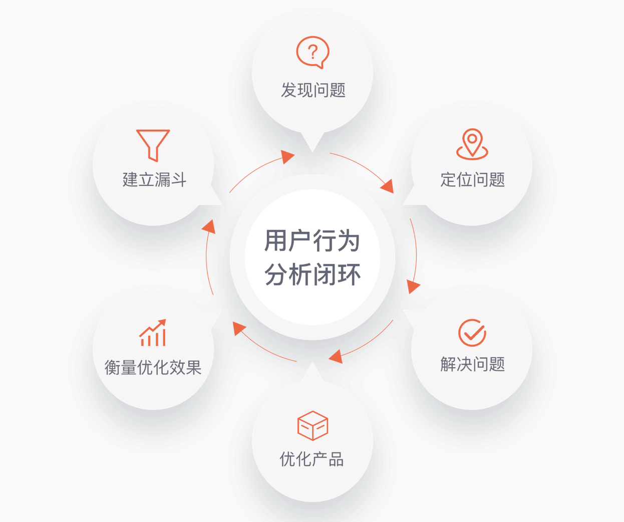 一款非常強大的數(shù)據(jù)分析工具「GrowingIO」