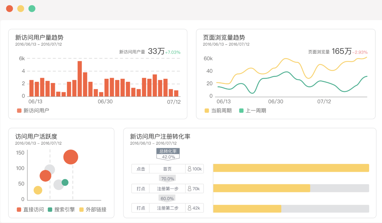 一款非常強大的數(shù)據(jù)分析工具「GrowingIO」