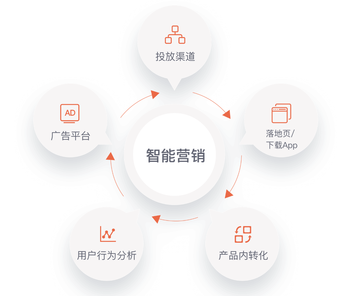 一款非常強大的數(shù)據(jù)分析工具「GrowingIO」