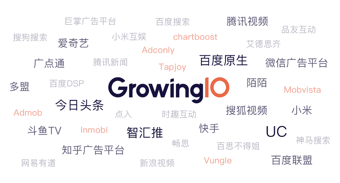 全面對接各大主流廣告投放平臺，廣告效果實時整合精準展現