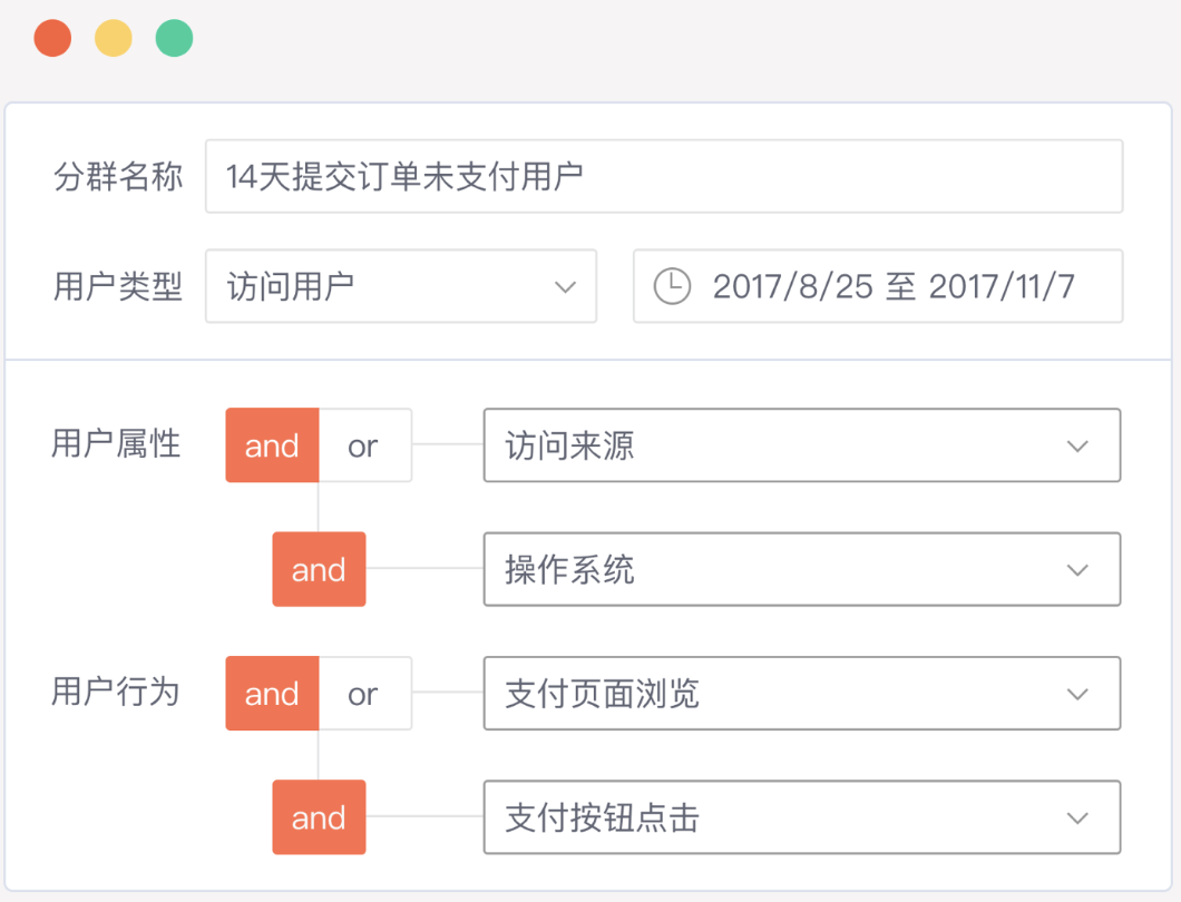 精準劃分不同用戶群體 讓用戶運營「投其所好」