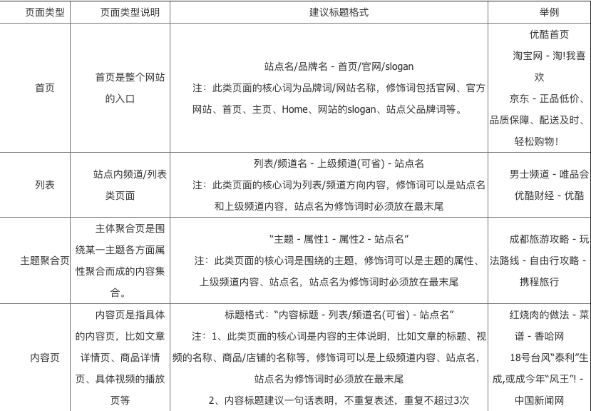 網(wǎng)頁(yè)標(biāo)題格式的舉例說(shuō)明案例