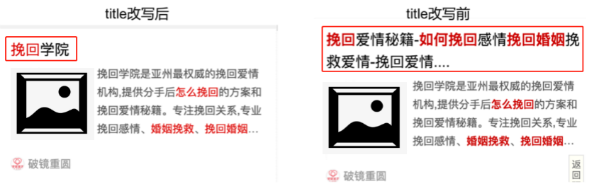 針對(duì)標(biāo)題堆砌問(wèn)題的改寫(xiě)示例