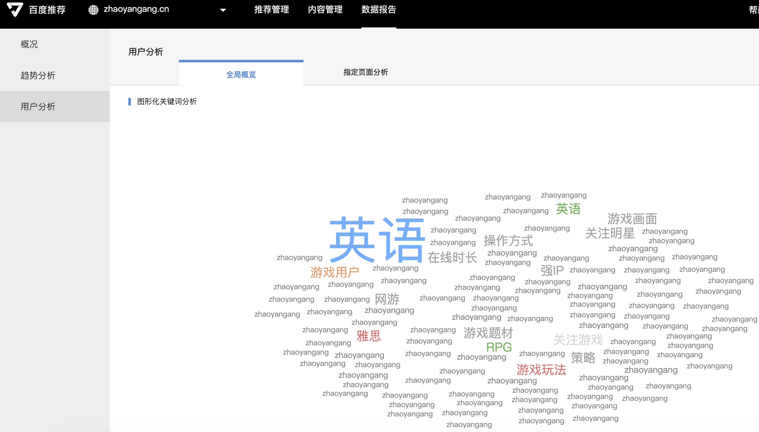 百度推薦-用戶分析的分析概況