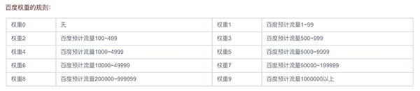 權(quán)重的計(jì)算公式