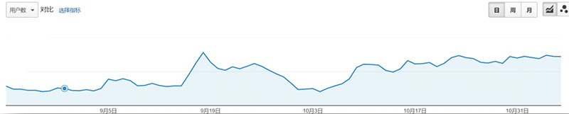 百度移動適配示例-7