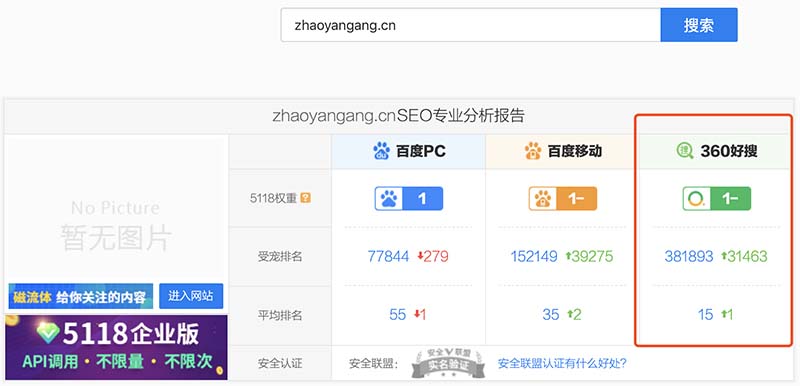 5118工具360權(quán)重查詢結(jié)果截圖