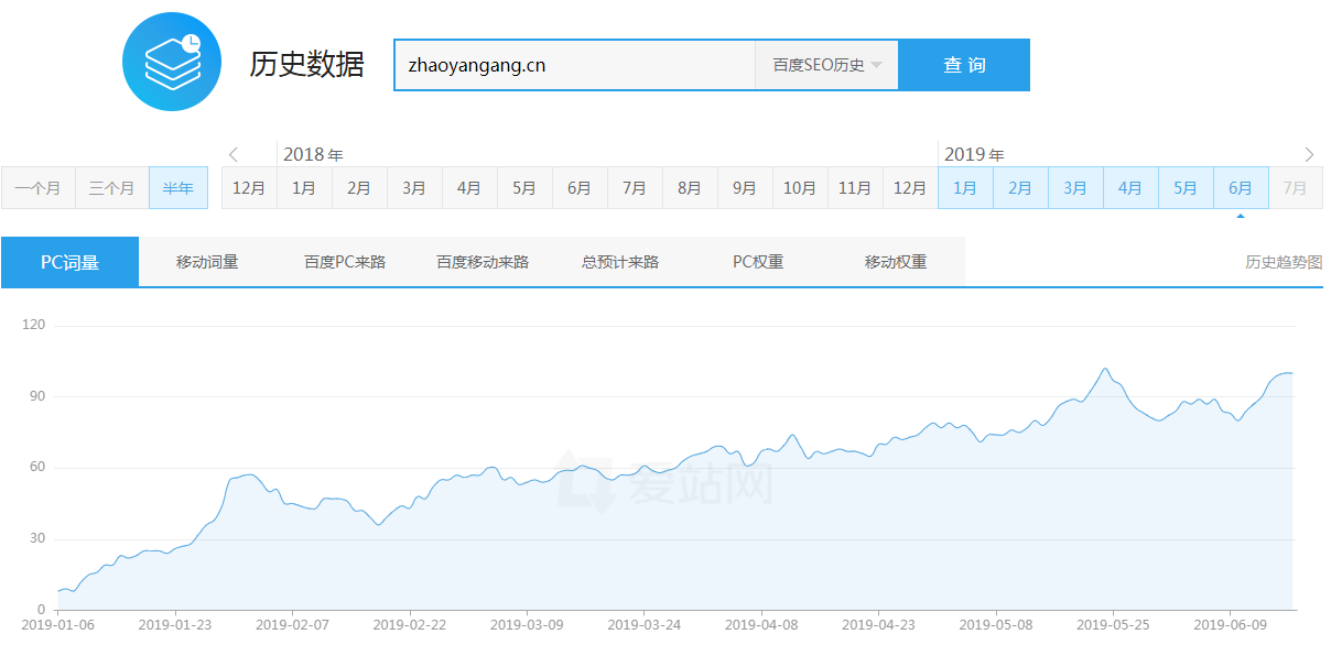 趙彥剛博客PC端愛(ài)站歷史查詢?cè)~數(shù)