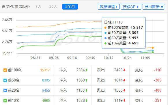 因?yàn)榭炫?，命中驚雷算法懲罰周期是多久？