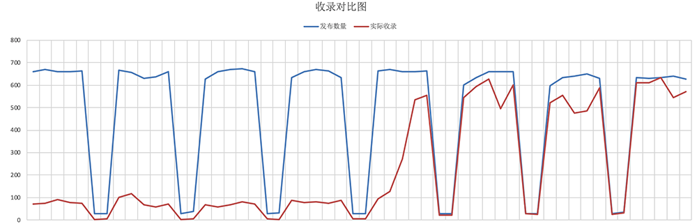 高效解決網(wǎng)站收錄：全面掌握收錄技能，實(shí)現(xiàn)網(wǎng)站收錄達(dá)90%！